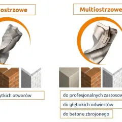 Dwuoostrzowe i multioostrzowe wiertła do betonu. Sprawdź, jakie wiertła do betonu wybrać do płytkich lub głębokich otworów.