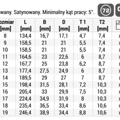 Tabela z rozmiarami śrub i kluczy, zawierająca kody, wymiary (L, B, D, T1, T2) w mm oraz informacje o opakowaniu.
