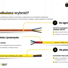 Jaki przedłużacz na budowę? Wybierz ÖLFLEX 540 P 3G2,5 – odporny na przetarcia, chemikalia, zanurzenie i UV.