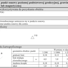 Oznaczenia geodezyjne w terenie: znak kartograficzny punktu osnowego poziomego, jego wymiary i opis.