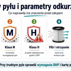 Porównanie klas pyłu: L, M, H. Wybierz odkurzacz klasy M lub L do swoich potrzeb.