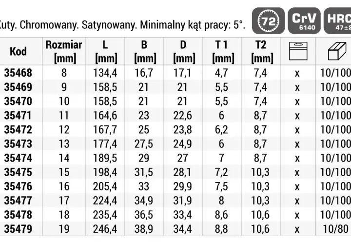 Tabela z rozmiarami śrub i kluczy, zawierająca kody, wymiary (L, B, D, T1, T2) w mm oraz informacje o opakowaniu.