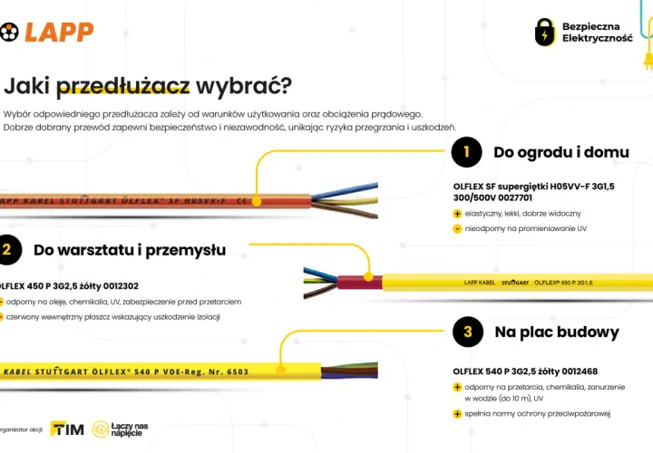 Jaki przedłużacz na budowę? Wybierz ÖLFLEX 540 P 3G2,5 – odporny na przetarcia, chemikalia, zanurzenie i UV.