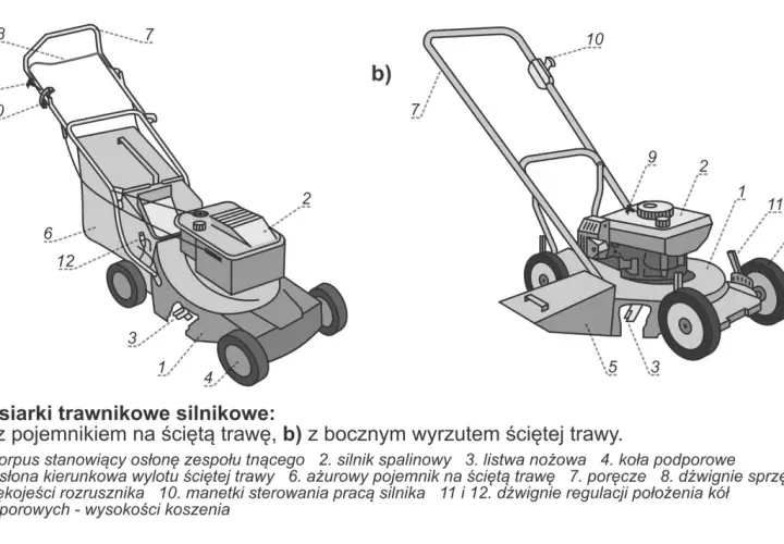 Schemat budowy kosiarki: a) z koszem, b) z wyrzutem bocznym. Widoczne elementy to silnik, koła, uchwyty i obudowa.