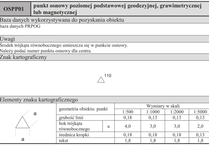 Oznaczenia geodezyjne w terenie: znak kartograficzny punktu osnowego poziomego, jego wymiary i opis.