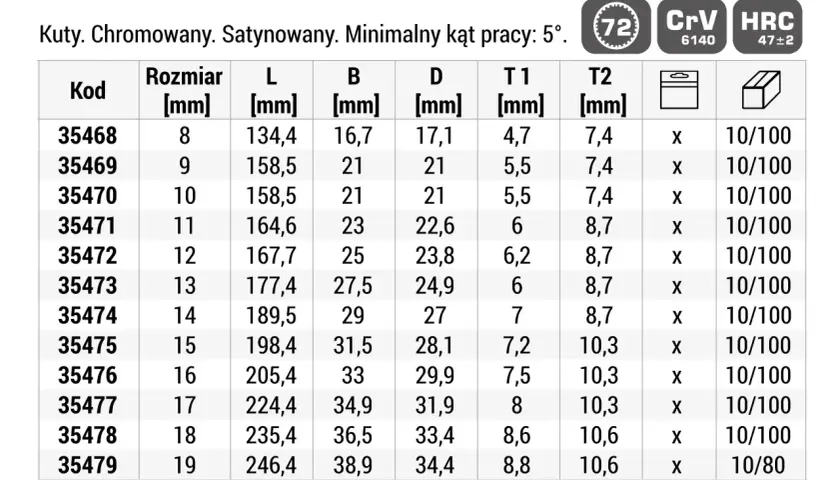 Tabela z rozmiarami śrub i kluczy, zawierająca kody, wymiary (L, B, D, T1, T2) w mm oraz informacje o opakowaniu.