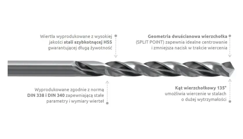 Wiertła HSS to stal szybkotnąca, gwarantująca długą żywotność i precyzję wiercenia.