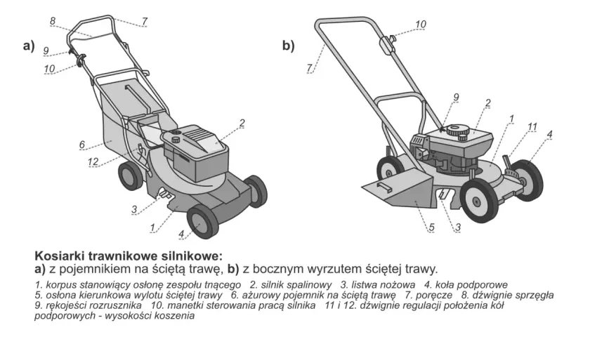 Schemat budowy kosiarki: a) z koszem, b) z wyrzutem bocznym. Widoczne elementy to silnik, koła, uchwyty i obudowa.