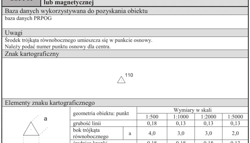Oznaczenia geodezyjne w terenie: znak kartograficzny punktu osnowego poziomego, jego wymiary i opis.