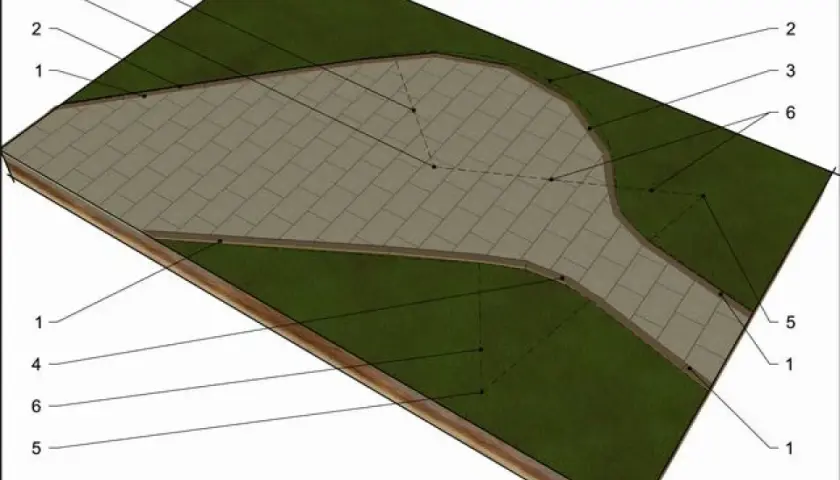 Projekt ścieżki z kostki brukowej, z zaznaczonym docinaniem krawężników pod kątem.