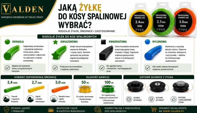 Poradnik: jaka żyłka do kosy spalinowej? Okrągła, gwiazdkowa, kwadratowa i nylonowa - wybierz najlepszą do swojego trawnika i potrzeb.