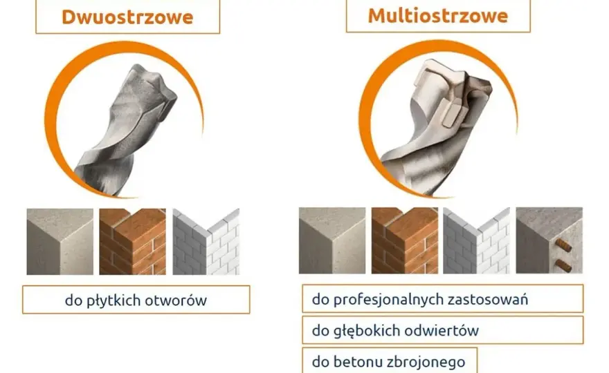 Jakie wiertła do betonu? Wybierz dobrze i wierć bez problemów!