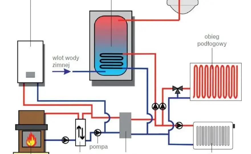 Ogrzewanie warsztatu bez błędów - jak dobrać system?