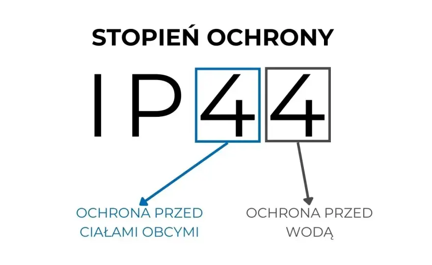 IP56 co oznacza i kiedy wystarcza w praktyce