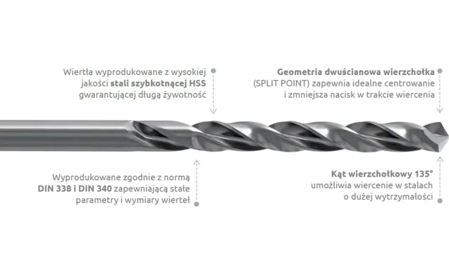 Wiertła HSS - Jak wybrać i używać? Poradnik do metalu