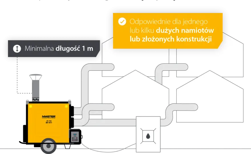 Regulacja nagrzewnicy olejowej - jak ustawić ją do grzania i osuszania