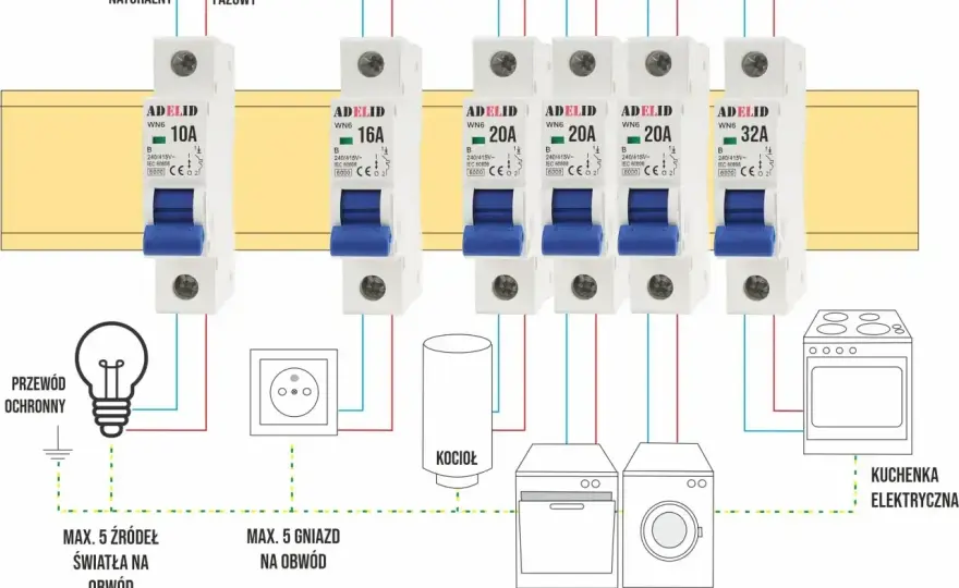 Bezpieczniki elektryczne - rodzaje, oznaczenia i dobór