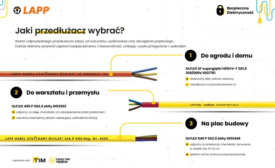 Jaki przedłużacz na budowę? Wybierz bezpieczny i trwały!