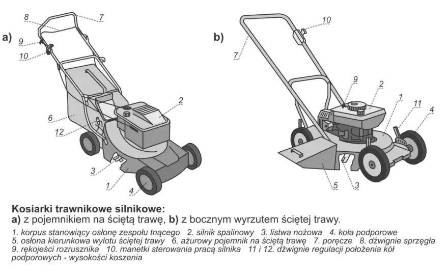 Budowa kosiarki - co naprawdę decyduje o równym koszeniu?