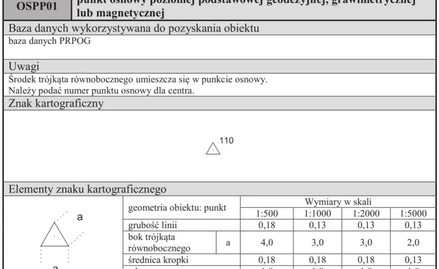 Znaki geodezyjne w terenie - jak je czytać i chronić