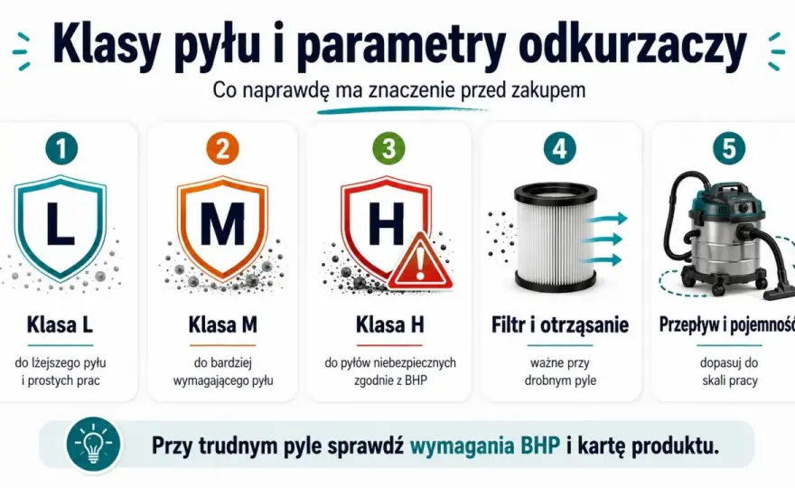 Odkurzacz klasy M czy L? Wybierz mądrze!