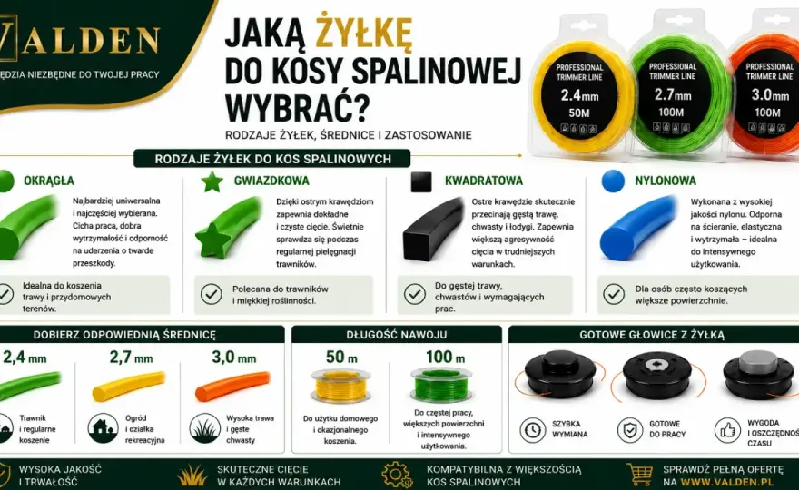 Jaka żyłka do kosy spalinowej? Wybierz idealną!