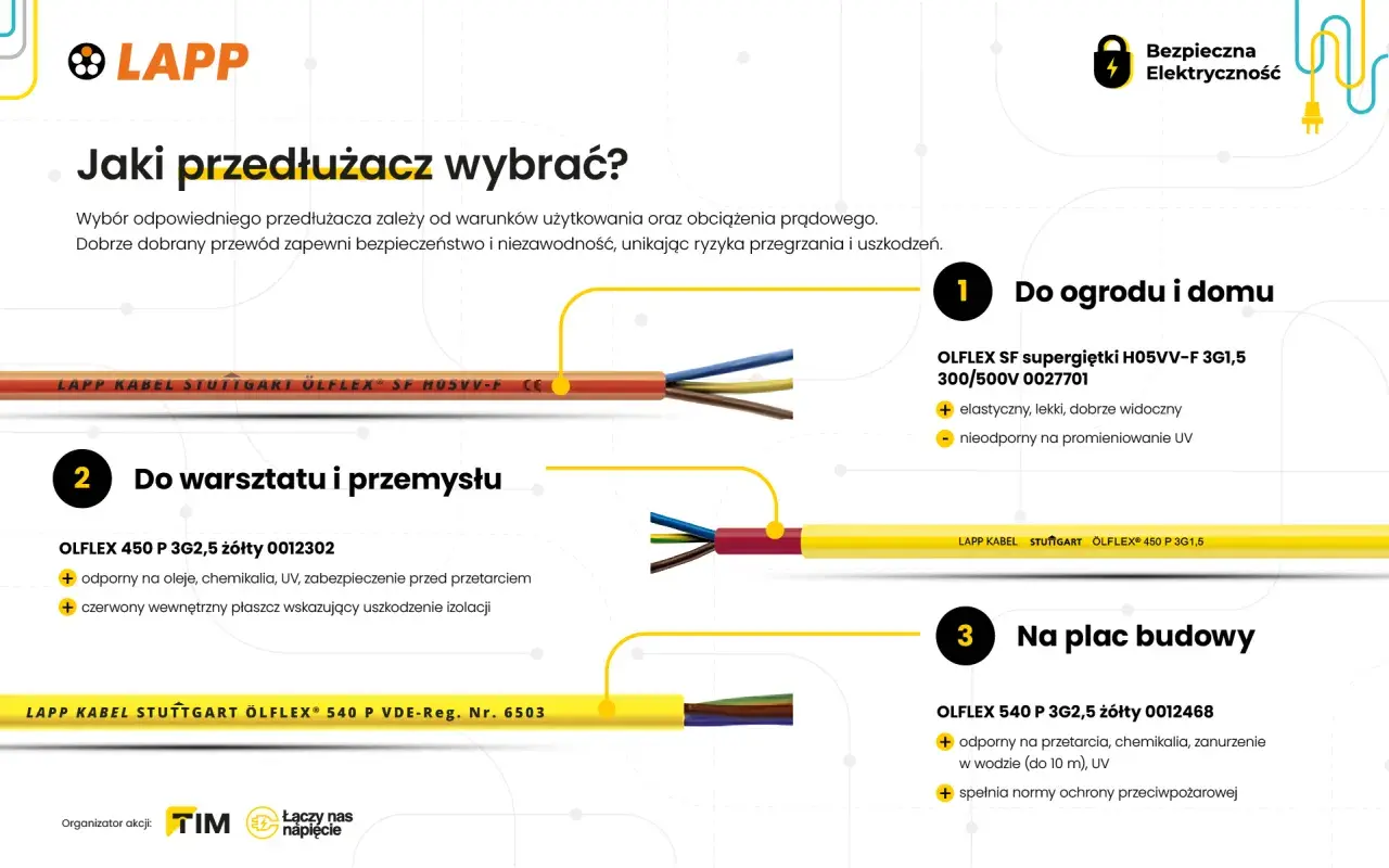Jaki przedłużacz na budowę? Wybierz ÖLFLEX 540 P 3G2,5 – odporny na przetarcia, chemikalia, zanurzenie i UV.