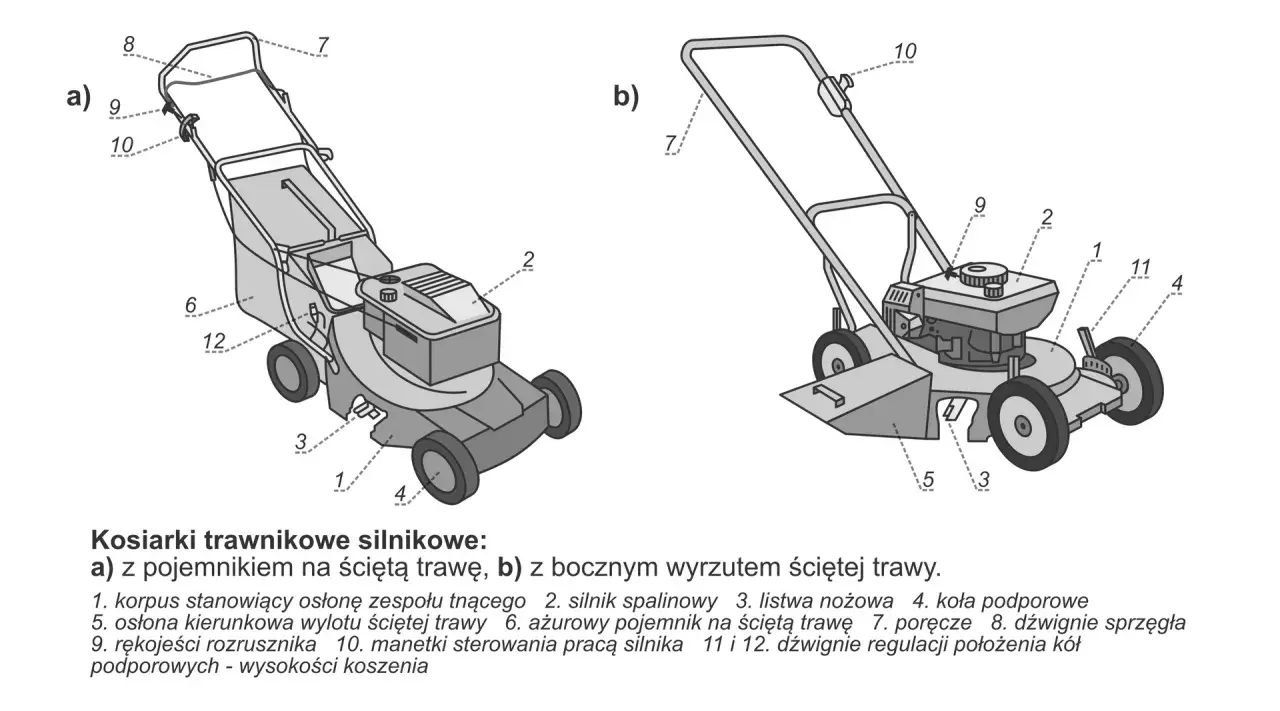 Schemat budowy kosiarki: a) z koszem, b) z wyrzutem bocznym. Widoczne elementy to silnik, koła, uchwyty i obudowa.