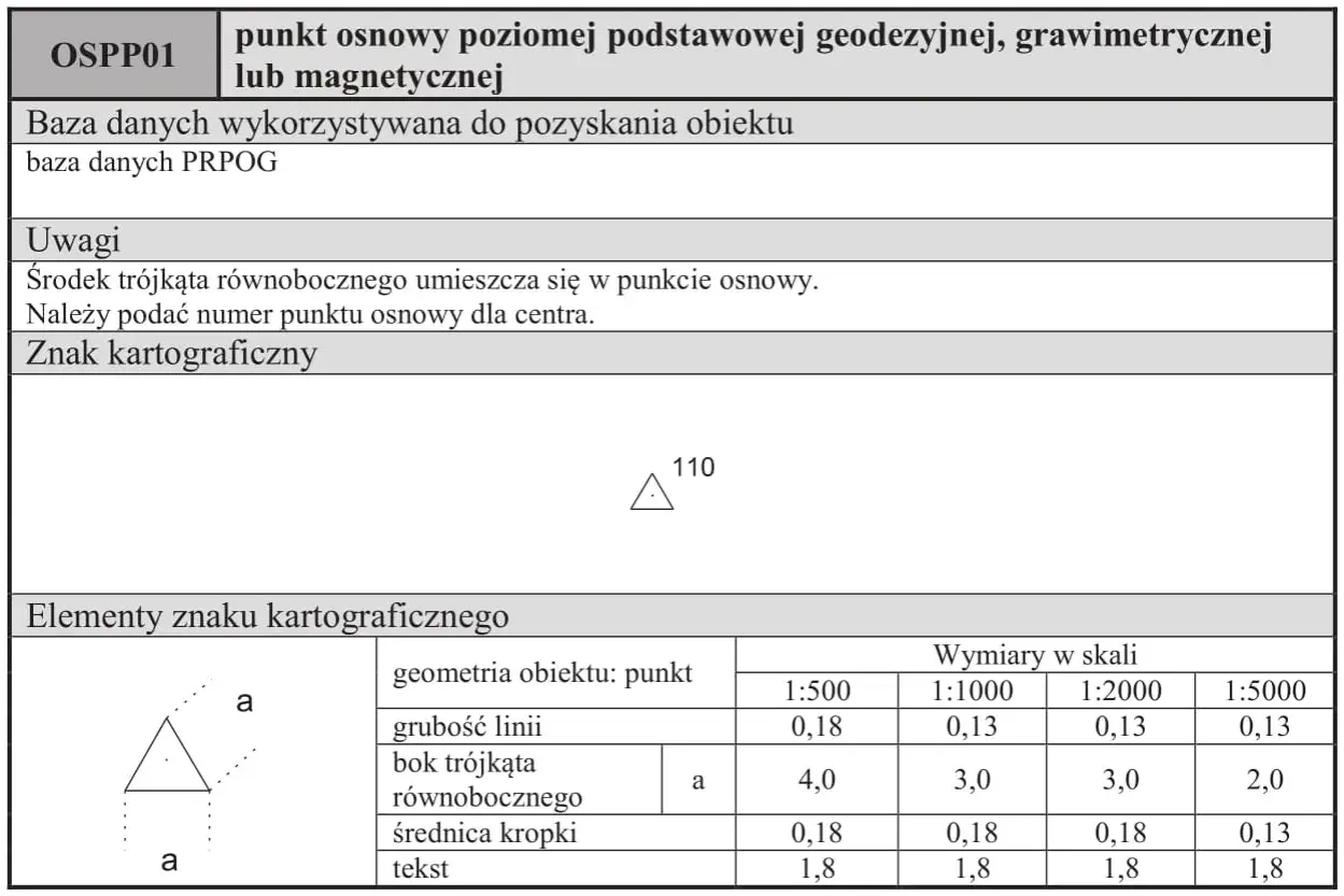 Oznaczenia geodezyjne w terenie: znak kartograficzny punktu osnowego poziomego, jego wymiary i opis.