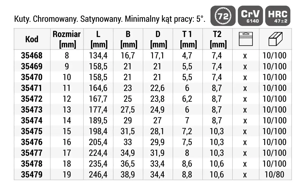 Tabela z rozmiarami śrub i kluczy, zawiera kody, wymiary L, B, D, T1, T2 oraz informacje o opakowaniu.