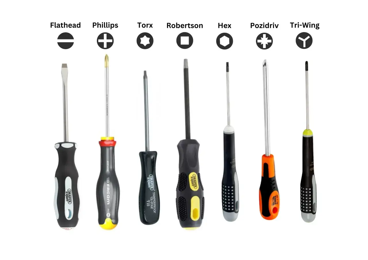 Różne rodzaje śrubokrętów: płaski, krzyżakowy Phillips, Torx, Robertson, Hex, Pozidriv i Tri-Wing.